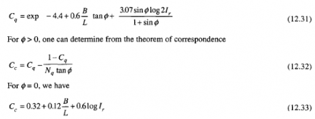 Effect of Soil Compressibility on Bearing Capacity of Soil | Civil ...