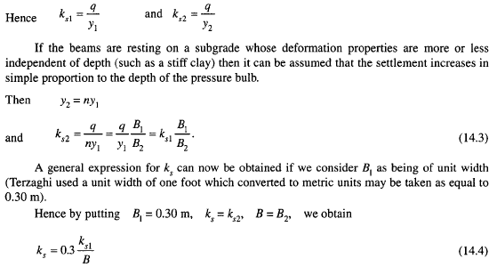 The Coefficient of Subgrade Reaction | Civil Engineering X