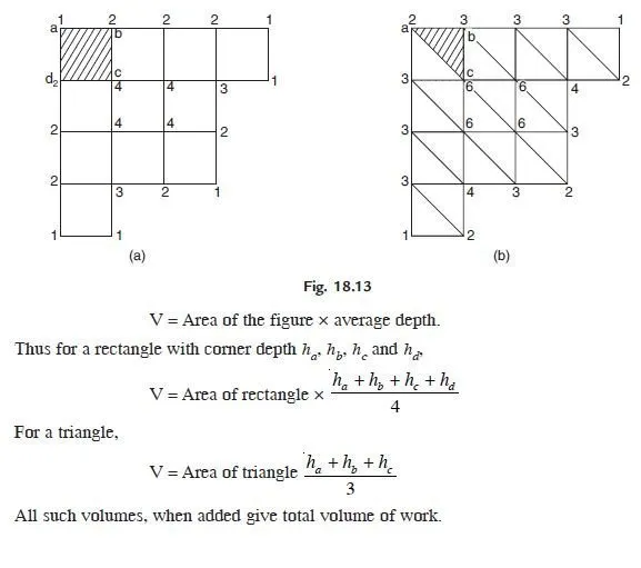 Computation of Volumes Civil Engineering X