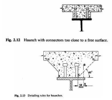 fig 2.12 hauch with connectors
