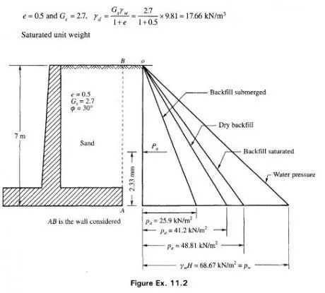 figure Cantilever retaining wall